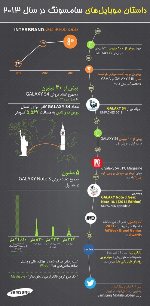 Mobile Milestones Samsung 2013 - Farsi.jpg